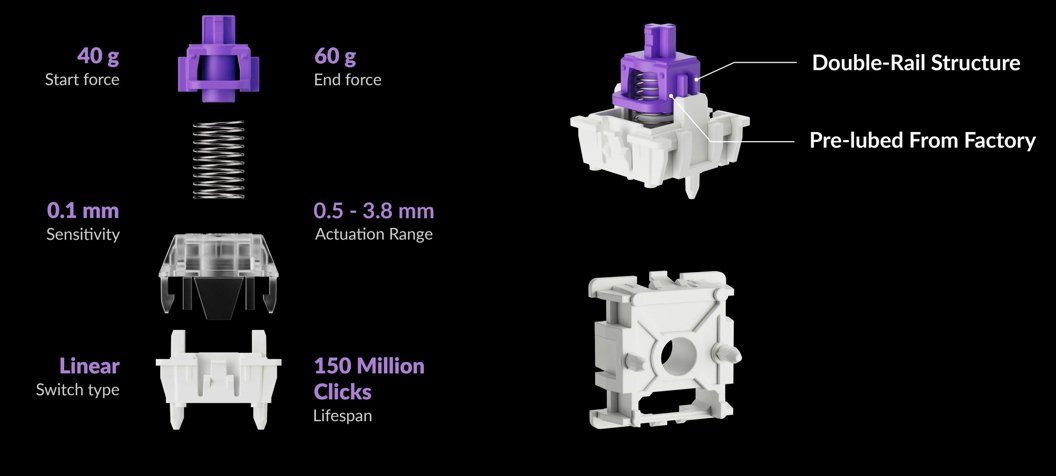 Exploded diagram of a mechanical keyboard switch, detailing parts, force specifications, actuation range, type, and lifespan.