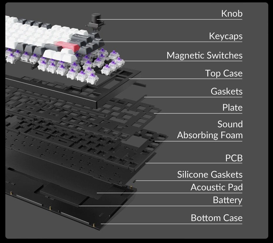 Every part of the Keychon is designed to be replaceable.